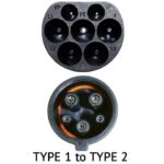 Face on view of Type 2 male plug and Type 1 female plug